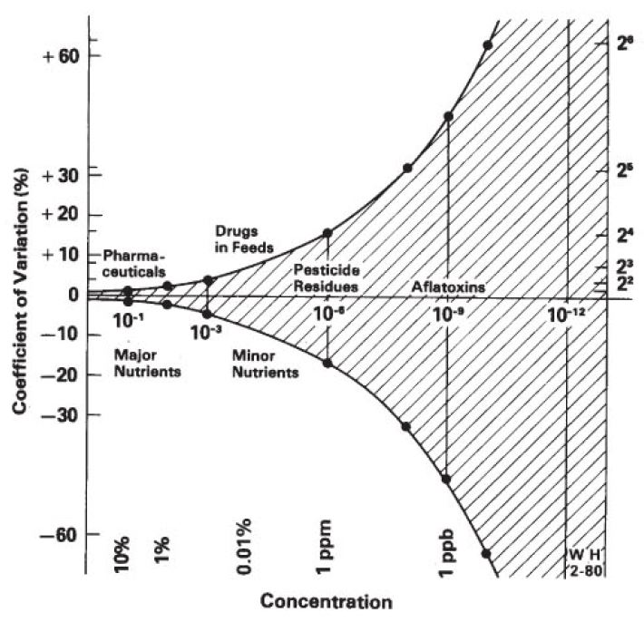 HorwitzCurve