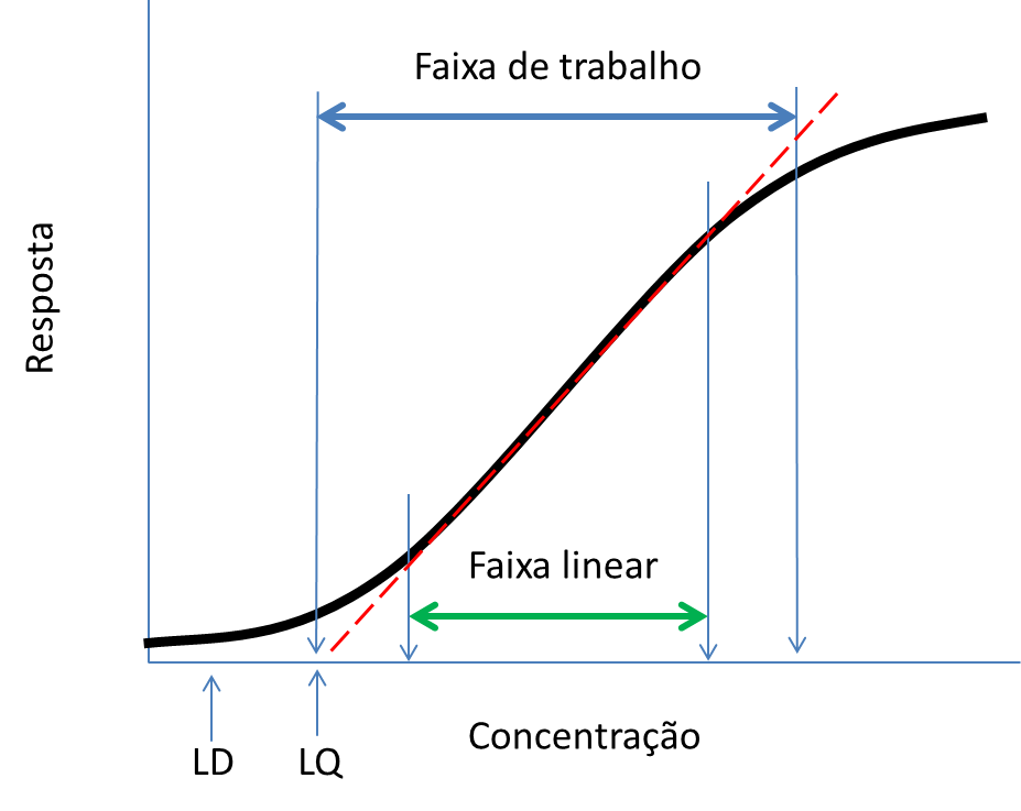 Curva analitica lq ld